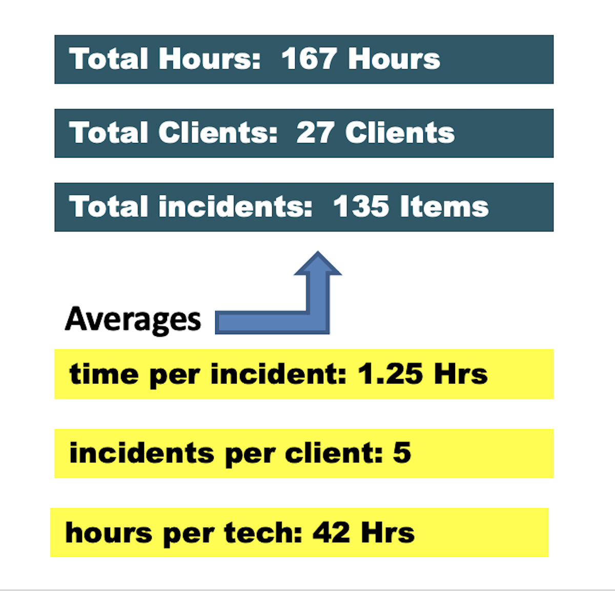 one month data 