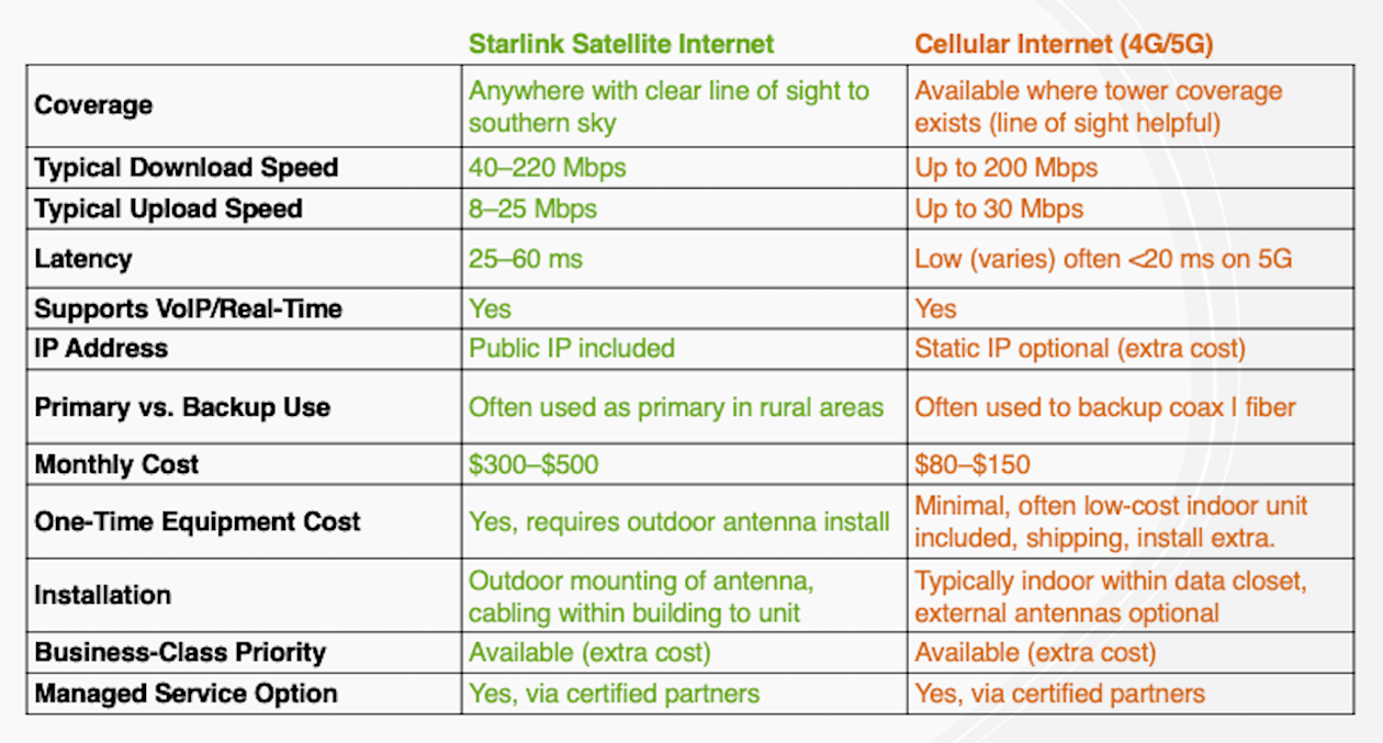 service comparison table