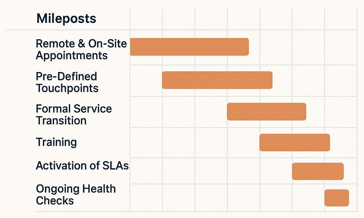 Gantt Chart mileposts