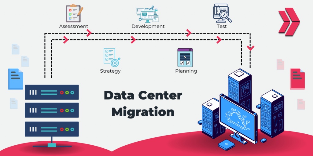 Data center migration