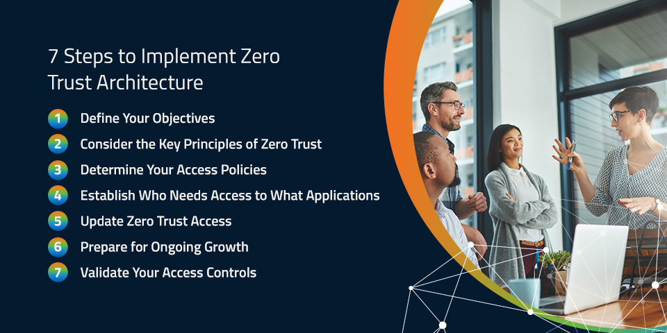 7 steps to implement zero trust architecture