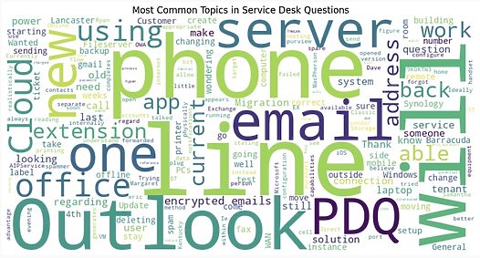 Word-Cloud_ServiceDesk-Questions