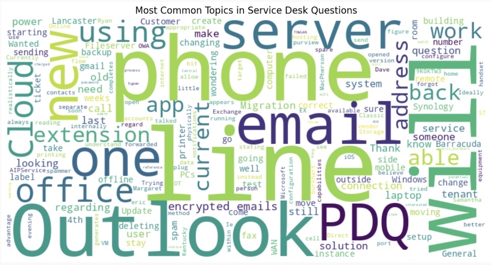 Word-Cloud_ServiceDesk-Questions
