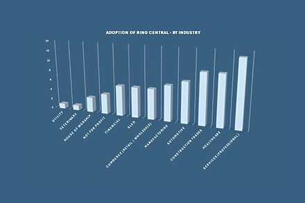 Cloud-Voice-Adoption-Across-Industries